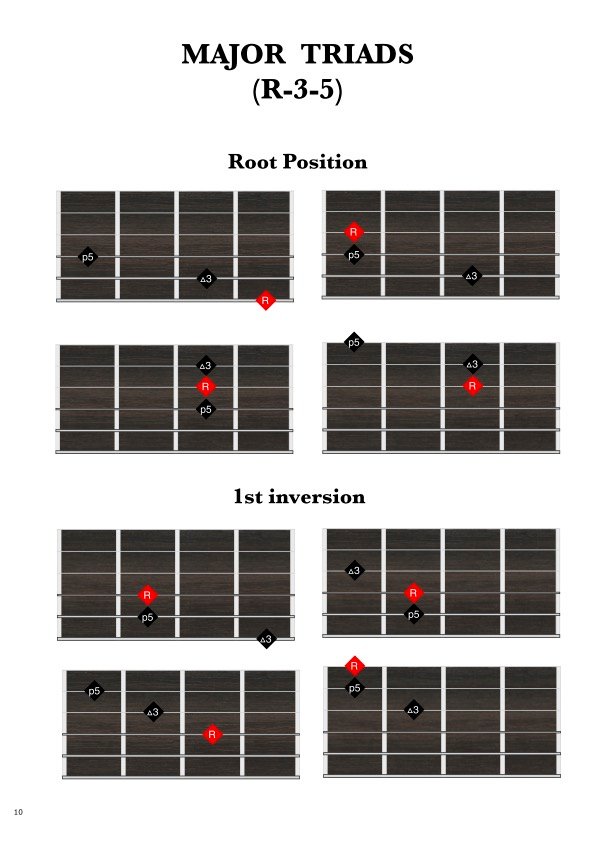 Skeletal Chords - Image 6