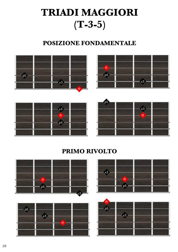 Skeletal Chords - Shell Voicings e Armonia Musicale - Image 6