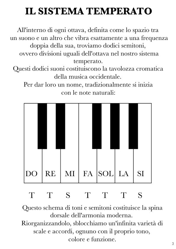 Skeletal Chords - Shell Voicings e Armonia Musicale - Image 4
